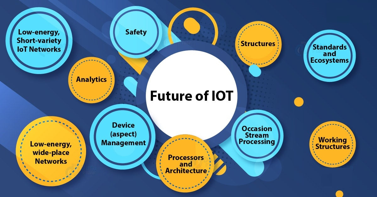 Facts About Future of IoT