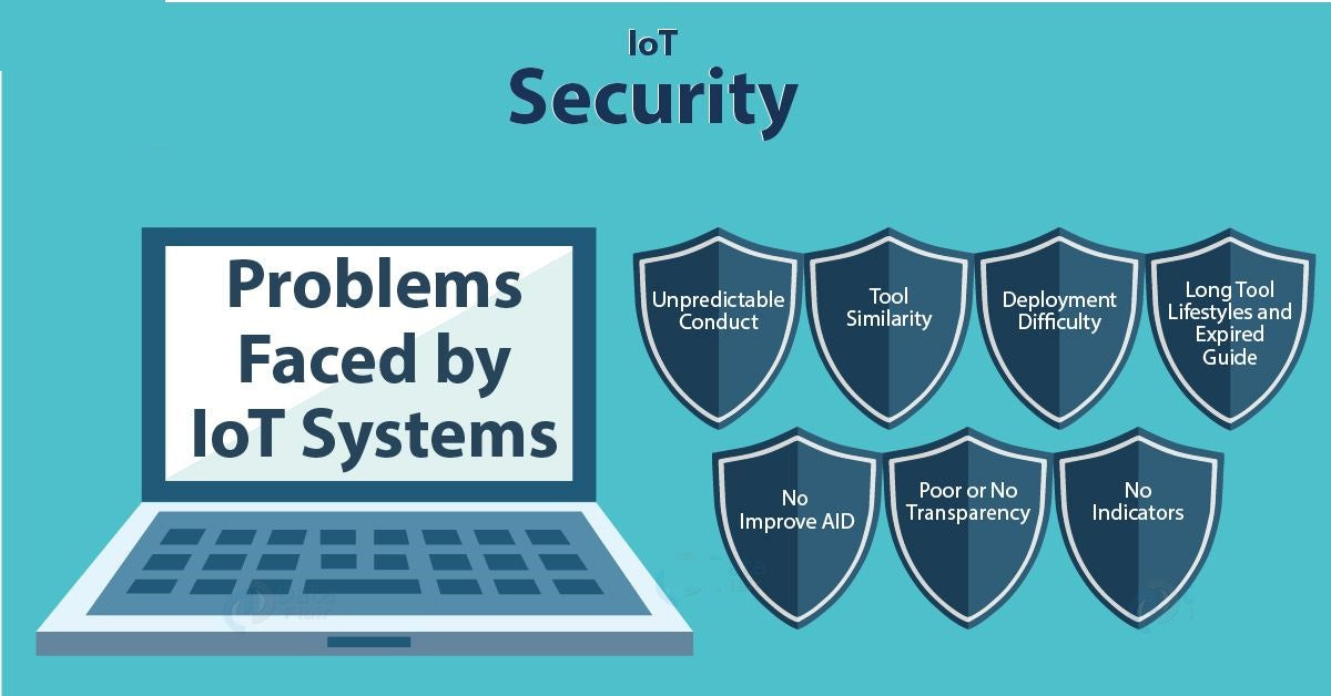 Security Problems Faced In IOT System