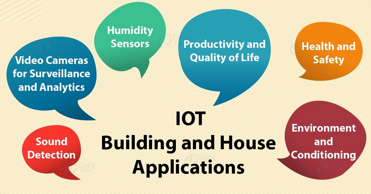 Internet of Things in Building & Houses