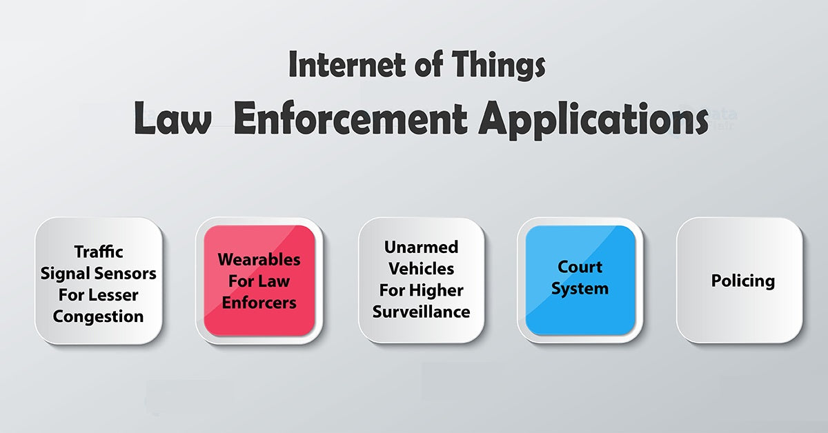 IOT In Law Enforcement Applications