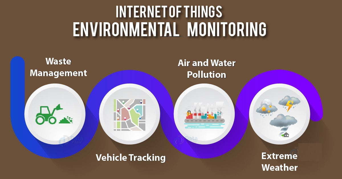 IOT In Environmental Monitoring Application