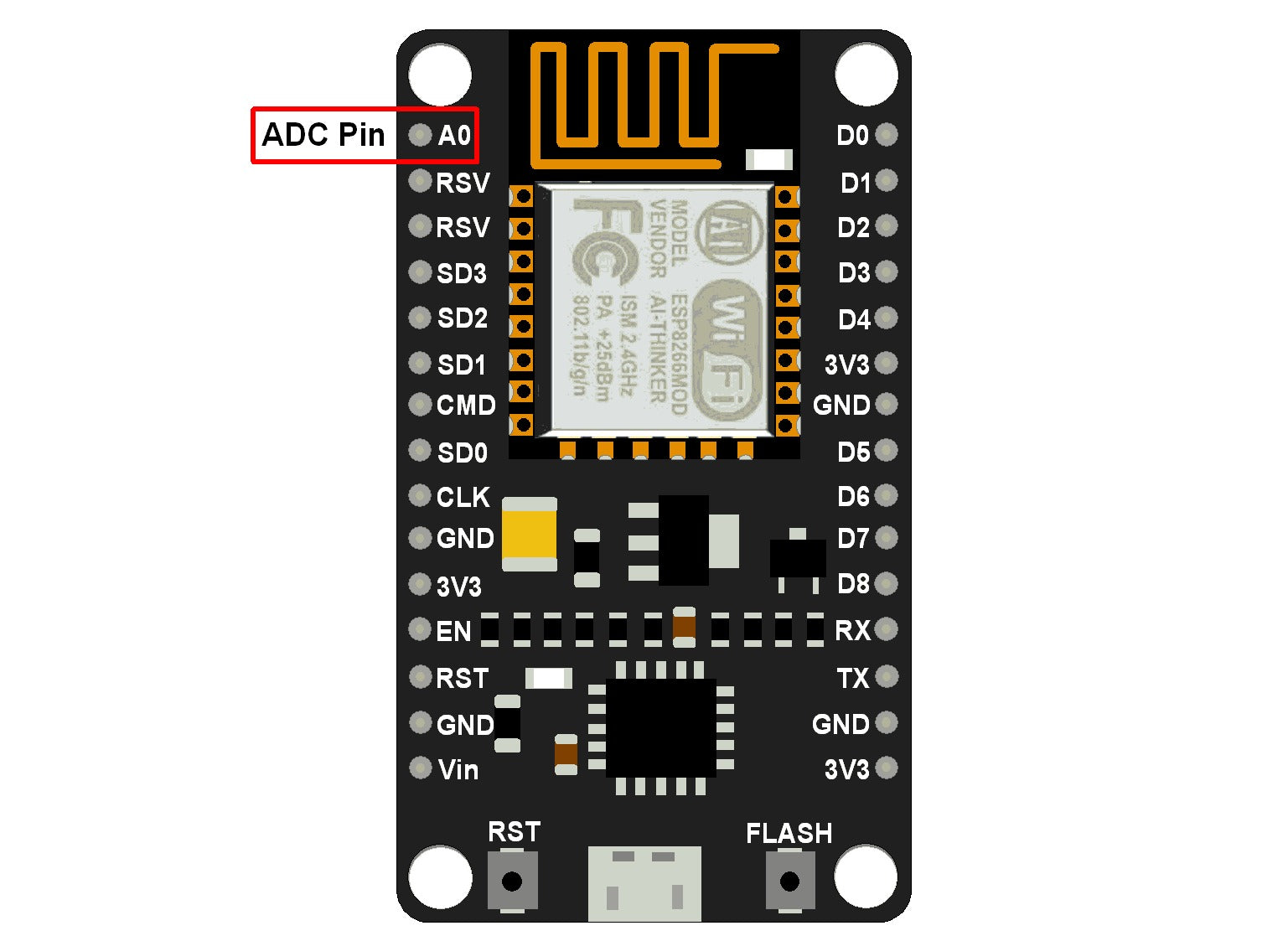 NodeMCU ADC with Arduino IDE