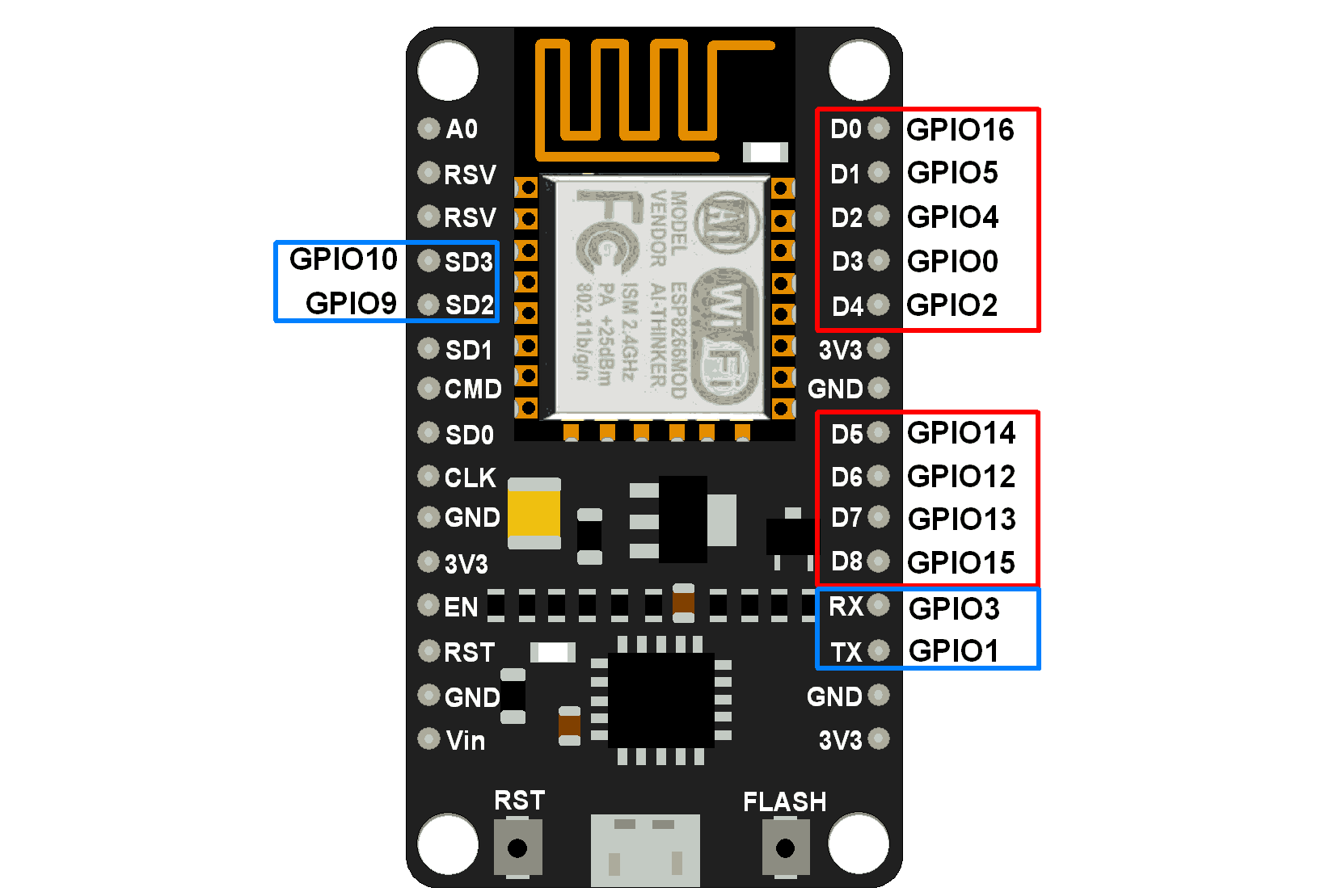 NodeMCU GPIO with Arduino IDE