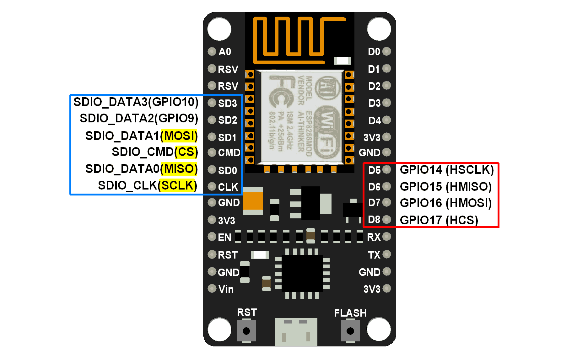 NodeMCU SPI with Arduino IDE