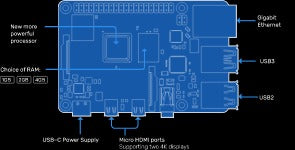 RASPBERRY PI 4 SPECIFICATION AND FEATURES