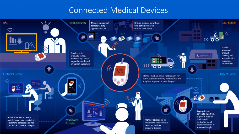 IOT In Healthcare