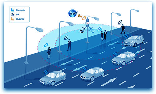 IOT Application In Transportation