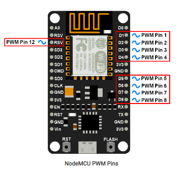 NodeMCU PWM with Arduino IDE