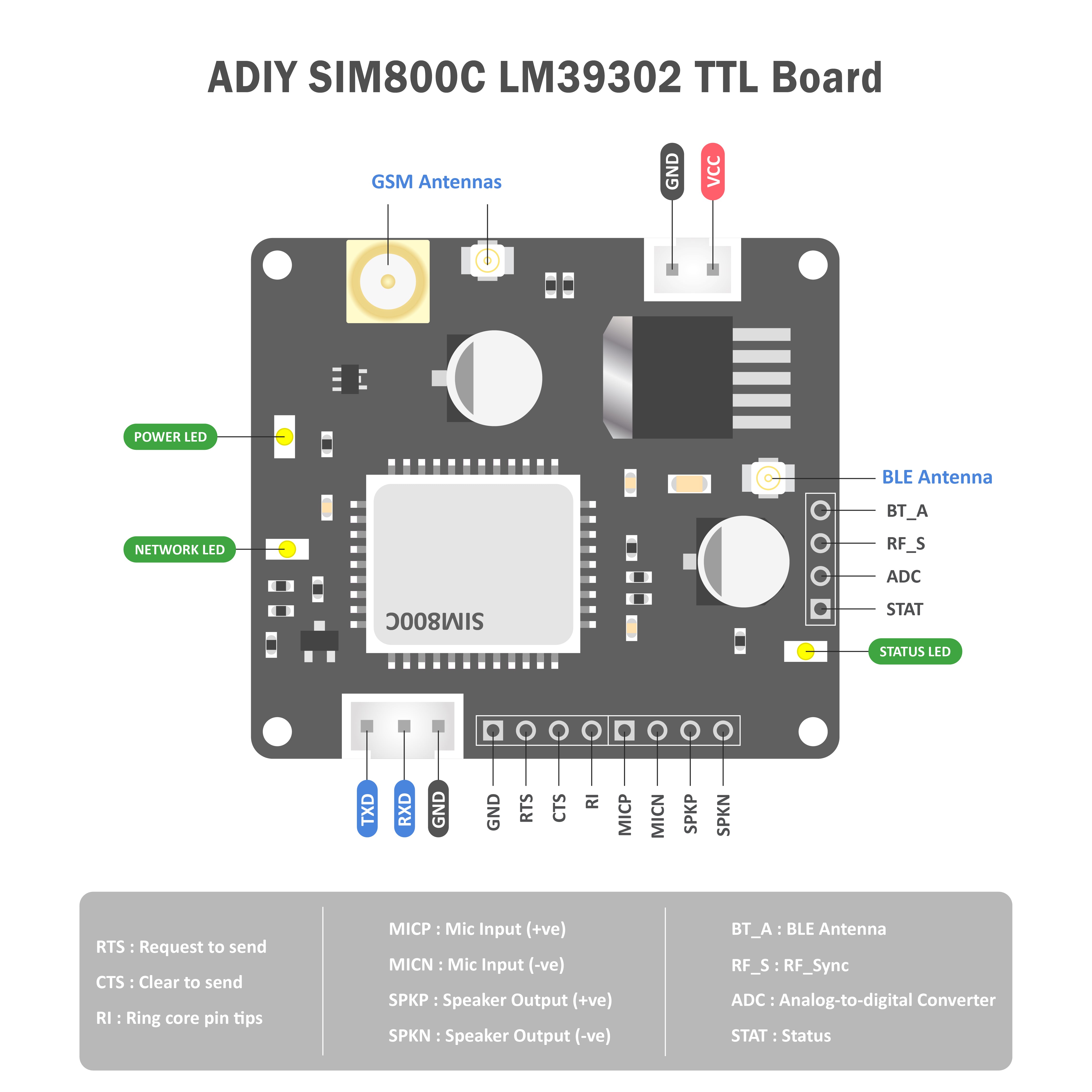 SIM800C Module With LM39302 - TTL Board (ADIY)