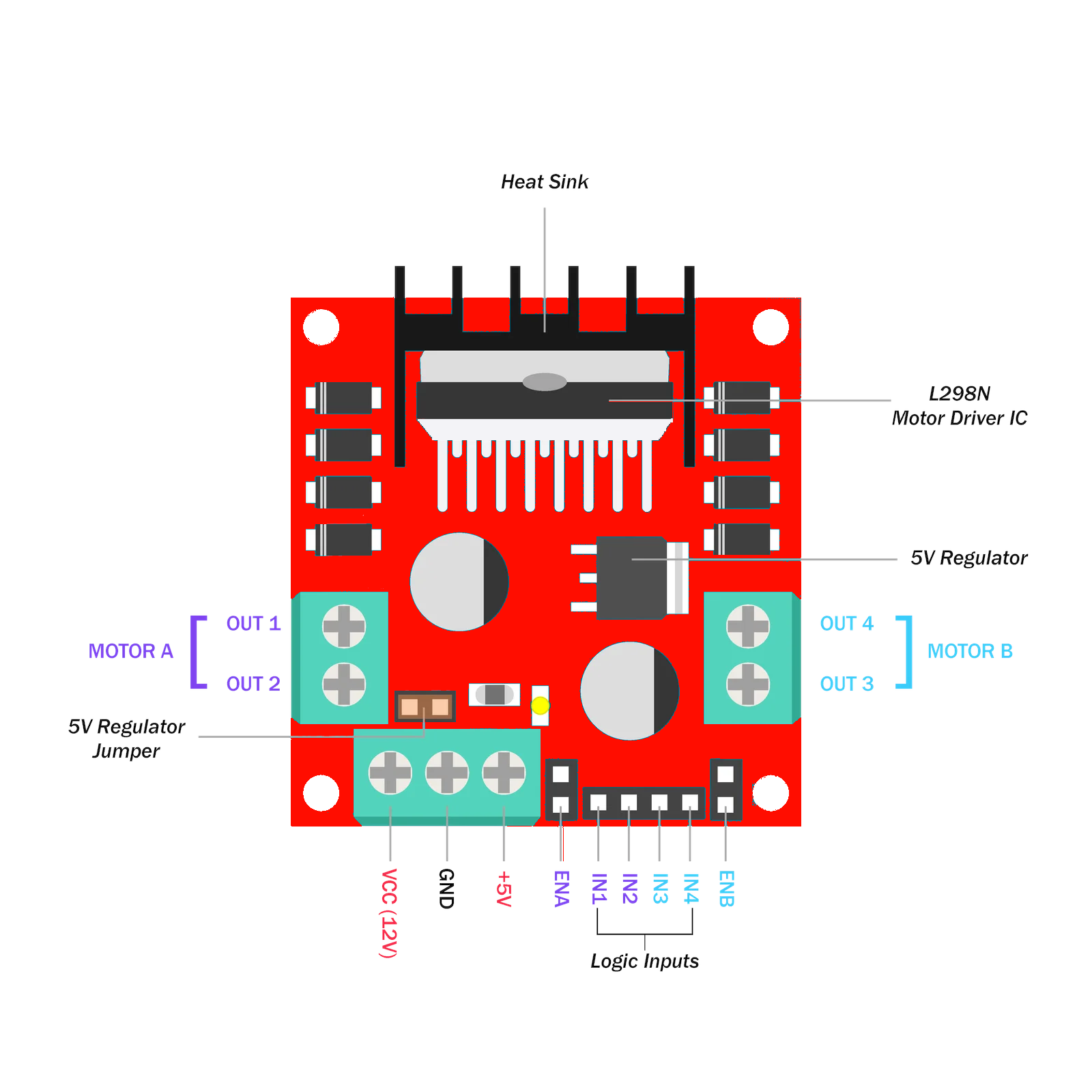 L298N Motor Driver Module for Arduino